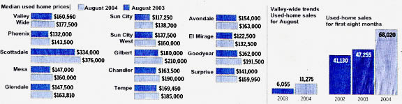 Real Estate Investment